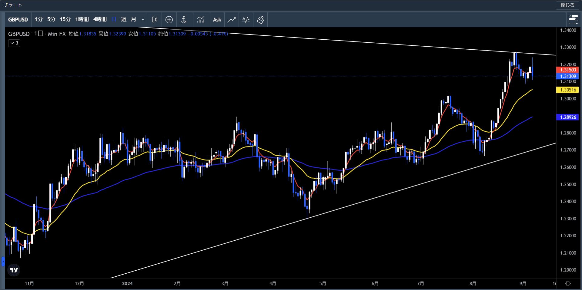 20240902～06ポンド米ドル日足チャート