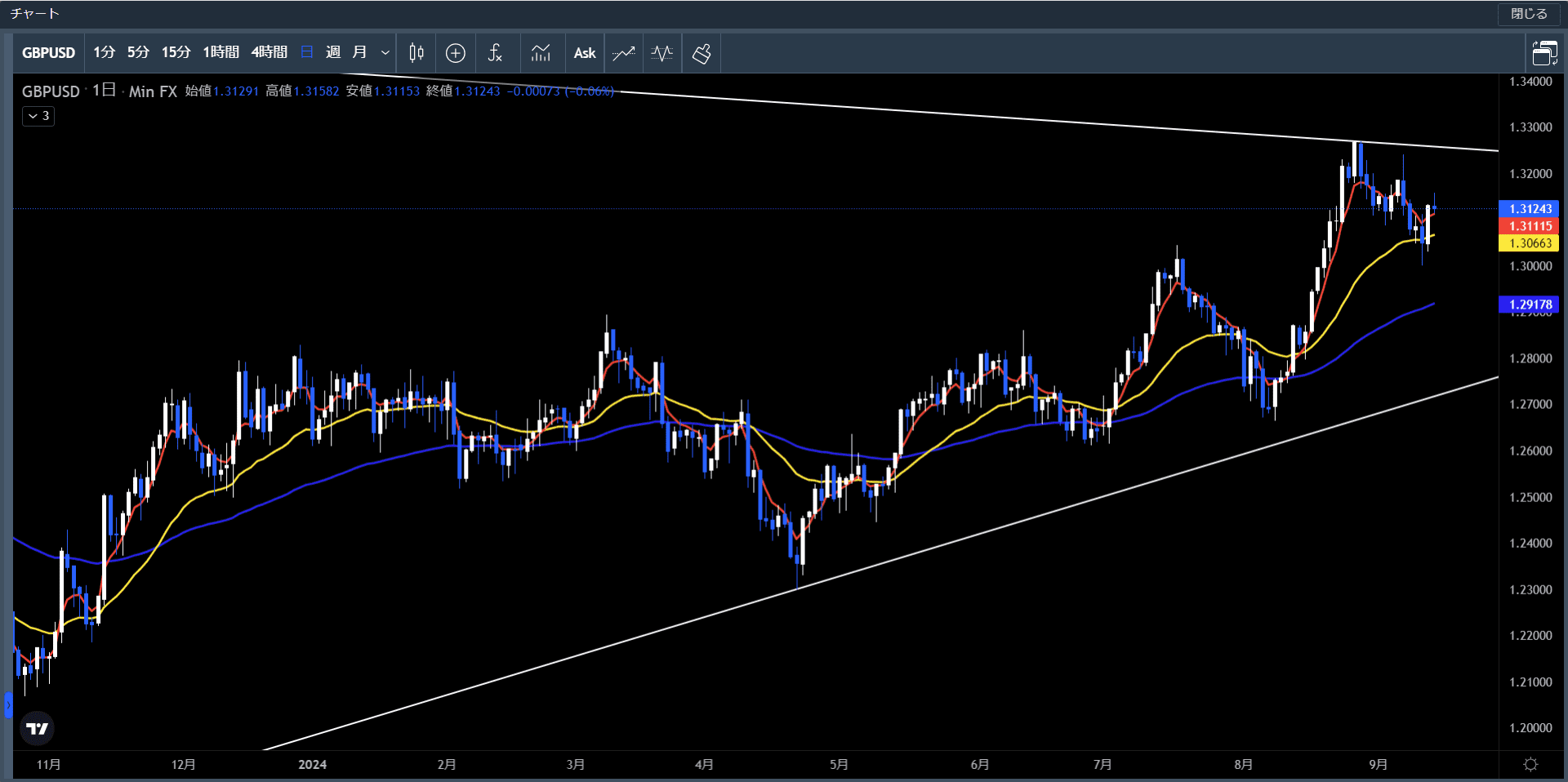 20240909～13ポンド米ドル日足チャート